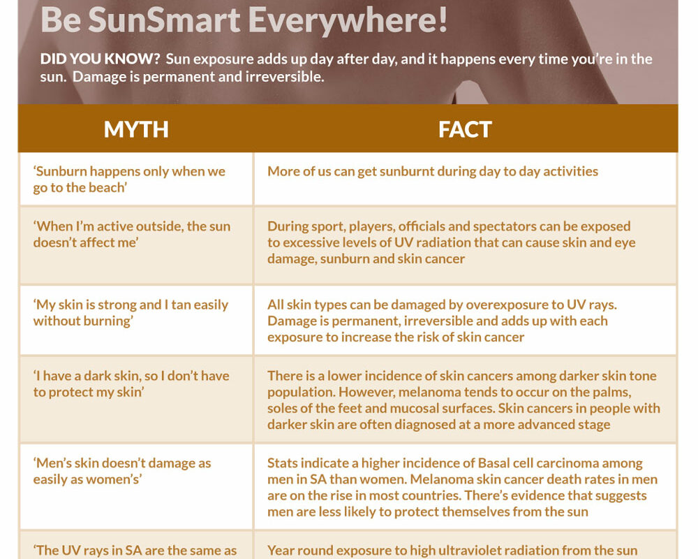 CANSA-SunSmart-2018-19-Infographics-English-1