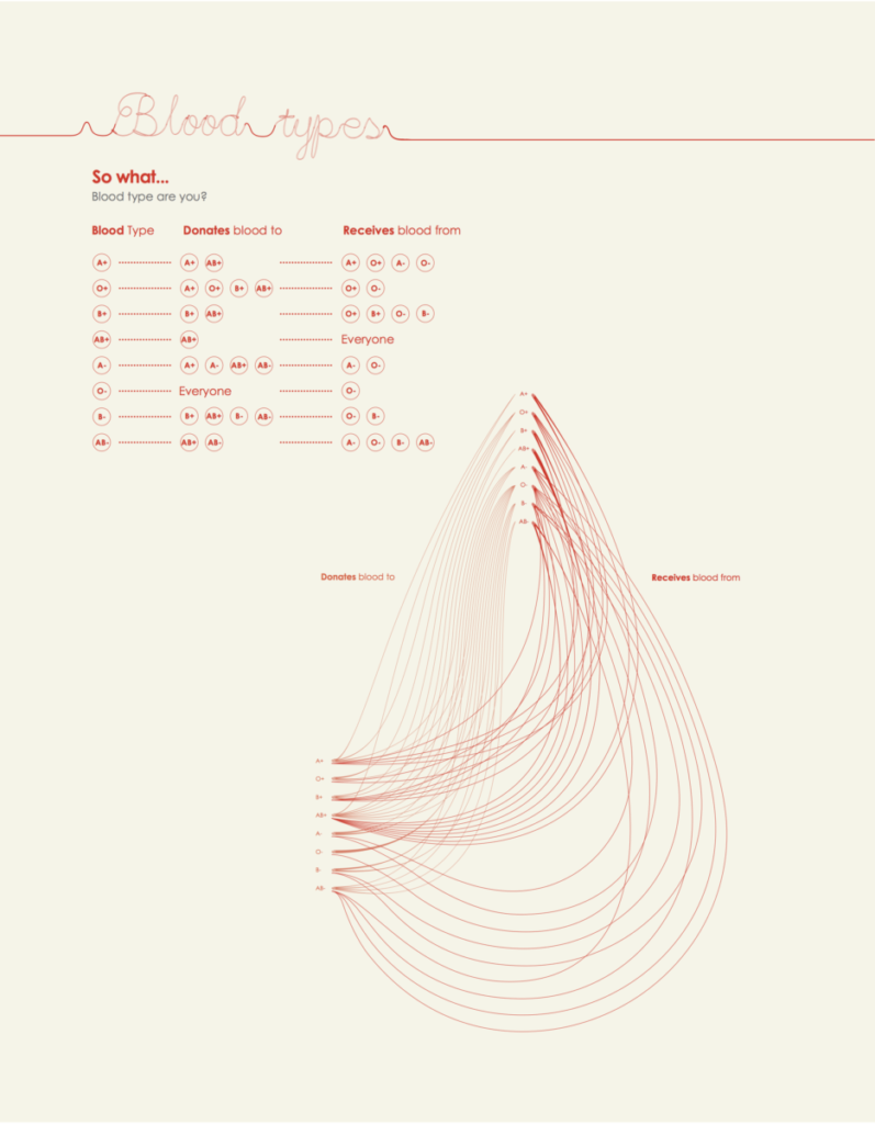 Blood visual data 8