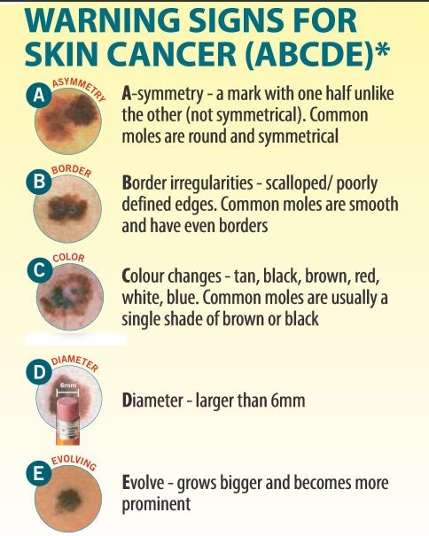 SunSmart Skin Cancer Awareness Month - CityMed